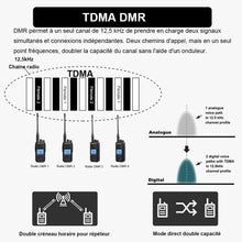 Charger l&#39;image dans la galerie, Retevis RT3S DMR
